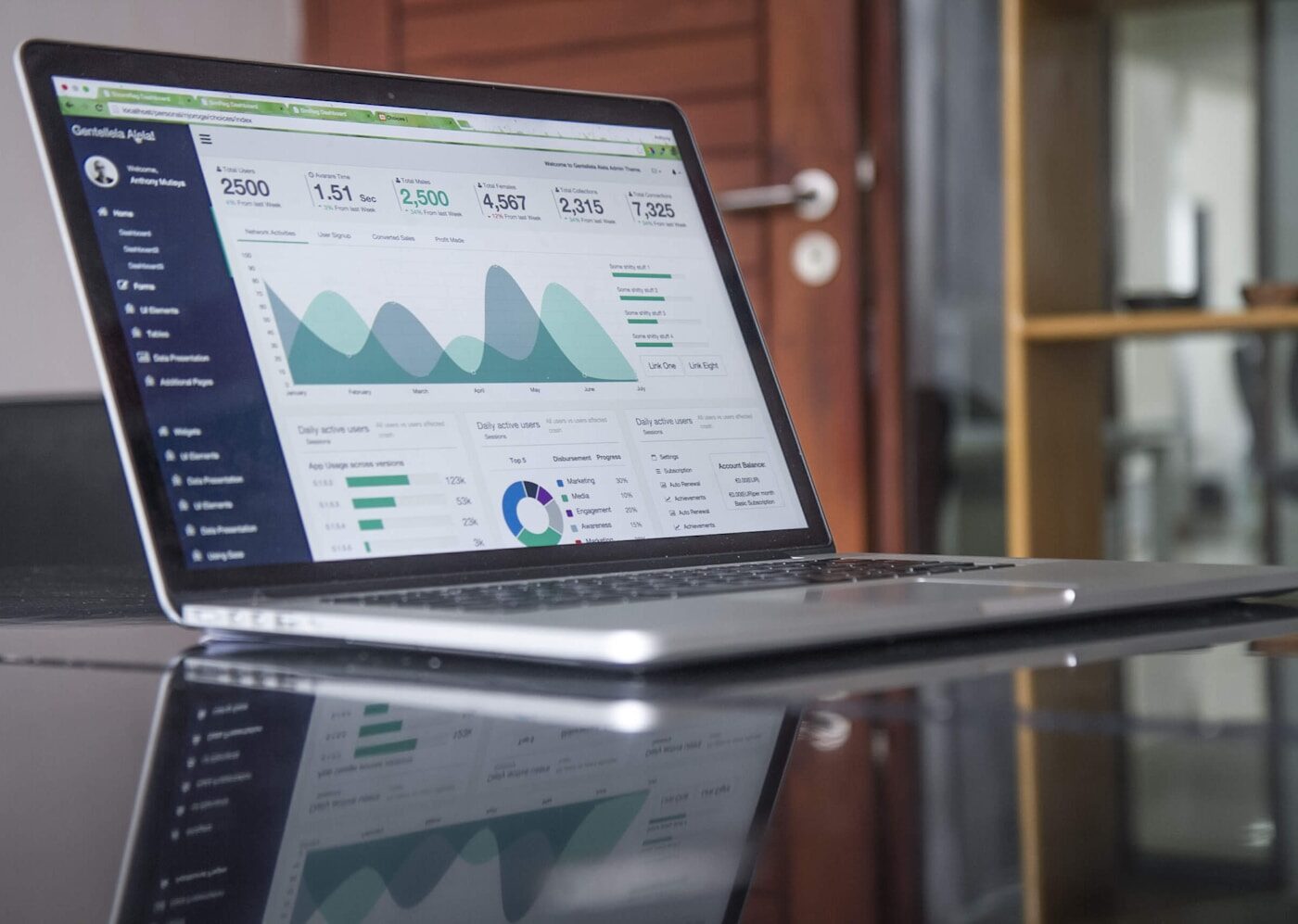 Đội ngũ thảo luận metric và chiến lược phân tích